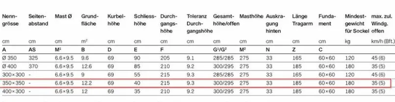 Ampelschirm Sombrano S+ 300 x 300 cm<Glatz Sale