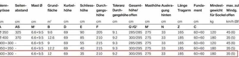 Glatz Sonnenschirme-Ampelschirm Sombrano S+ Easy 400 x 300cm Grau