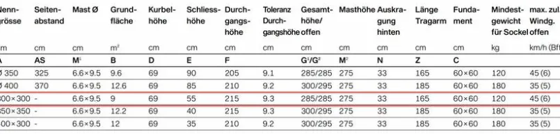 Glatz Sonnenschirme-Ampelschirm Sombrano S+ easy 300 x 300cm Grau