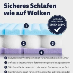 Baby-Kaltschaummatratze Air Touch Sensitive<Ergodream Discount