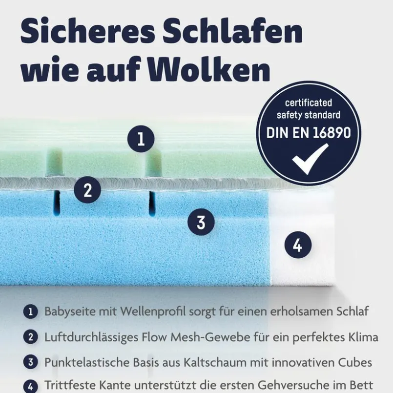 Babymatratzen|Babymatratzen|Ergodream Baby-Kaltschaummatratze Ergo Multi Air Weiß