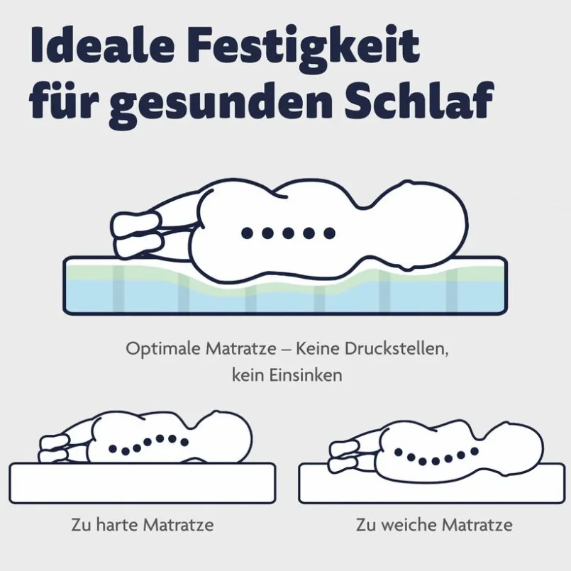 Babymatratzen|Babymatratzen|Ergodream Baby-Kaltschaummatratze Ergo Multi Air Weiß