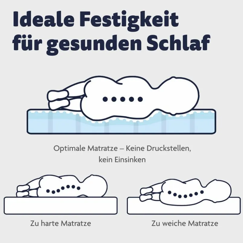 Babymatratzen|Babymatratzen|Ergodream Baby-Kaltschaummatratze Ergo Blue Weiß