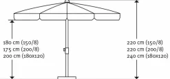 Balkonschirme|Sonnenschirme|Schneider Schirme Balkonschirm Locarno 120 x 180 cm Royal