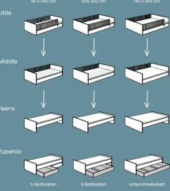 Bett Little Flo 120 x 200 cm<Paidi