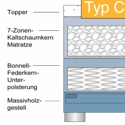 Betten|hapo Boxspringbett Boston 180 x 200 cm Anthrazit