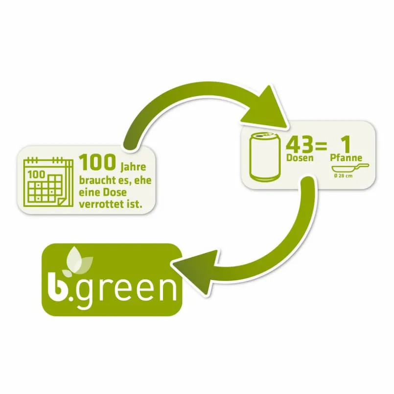 Pfannen|Berndes Bratpfanne Be Green Ø 24 cm Schwarz