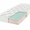 Ergodream Matratzen-Kaltschaummatratze Messina ECS 300