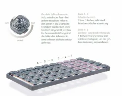 TEMPUR® Lattenroste-Lattenrost, unverstellbar Premium Flex 500