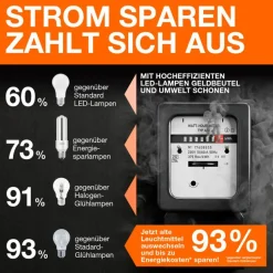 Osram E27-LED-Birne E27/2,2 Watt/Energie A Weiß