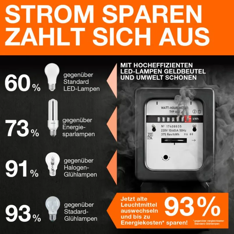 Osram E27-LED-Birne E27/2,2 Watt/Energie A Weiß