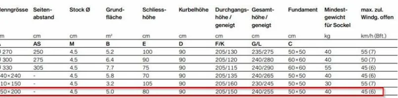 Sonnenschirme|Glatz Marktschirm Twist 250 x 200 cm Grau