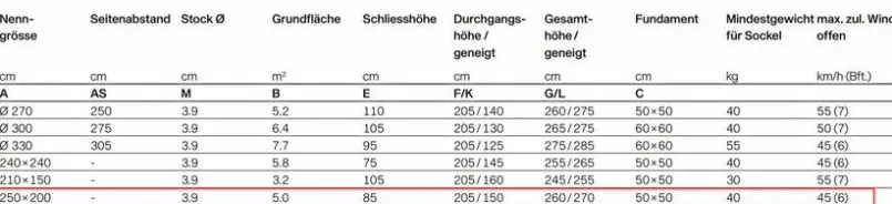 Sonnenschirme|Glatz Marktschirm Alu Twist 250 x 200 cm Beige