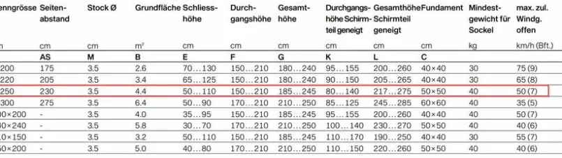 Sonnenschirme|Glatz Marktschirm Alu-Smart Ø 250 cm Hellgrau
