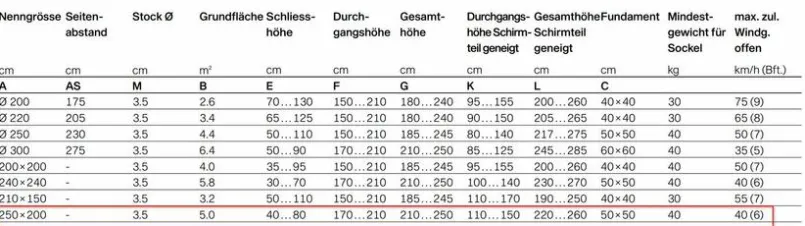 Sonnenschirme|Glatz Marktschirm Alu-Smart 250 x 200 cm Grau