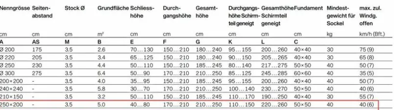 Marktschirm Alu-Smart 250 x 200 cm<Glatz Outlet
