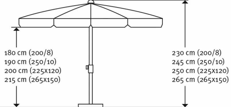 Sonnenschirme|Schneider Schirme Marktschirm Aquila Ø 250 cm Grün