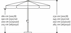 Marktschirm Aquila Ø 250 cm<Schneider Schirme Hot