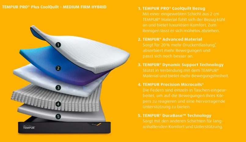 TEMPUR® Matratzen-Tempur Pro® Matratze Medium Firm Hybrid CoolQuilt
